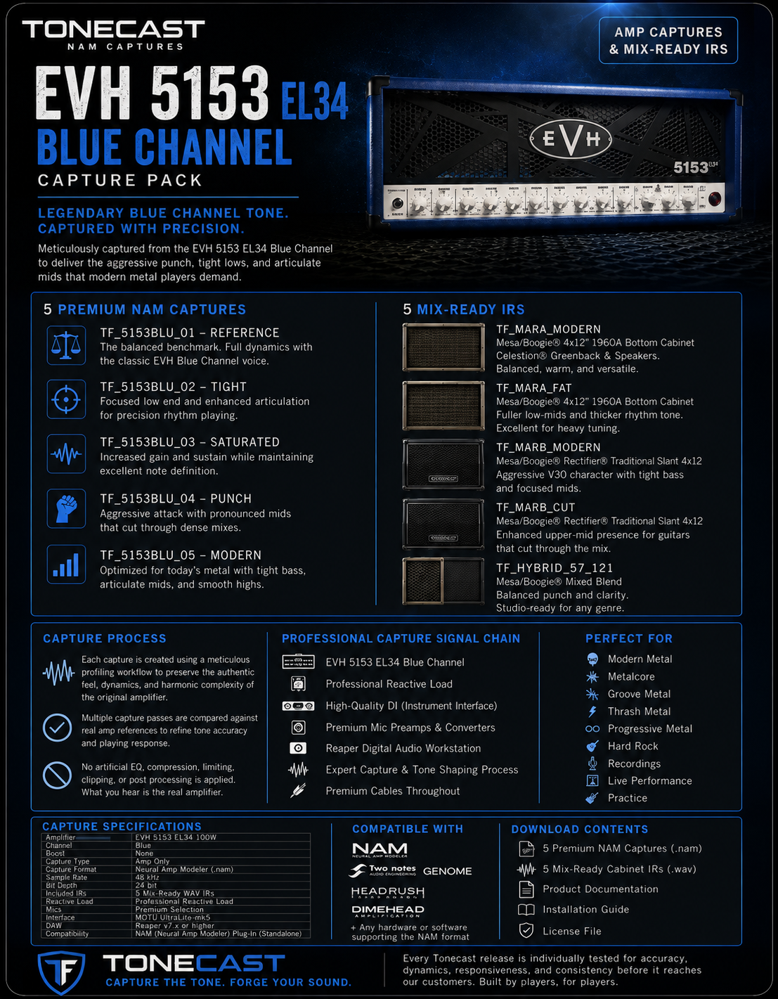 EVH 5150III Blue Channel NAM Capture Pack