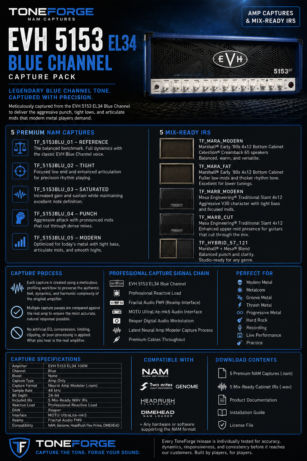 EVH 5150III Blue Channel NAM Capture Pack